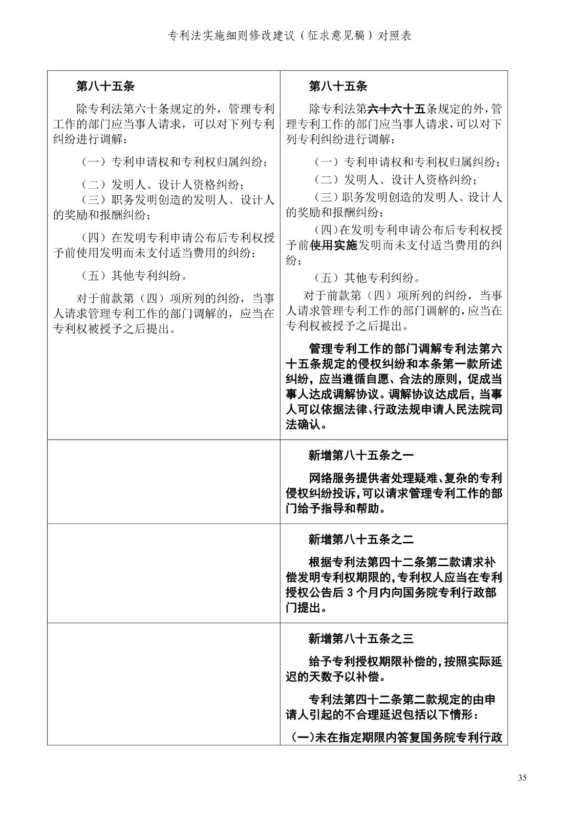 《專利法實施細則修改建議（征求意見稿）》全文！