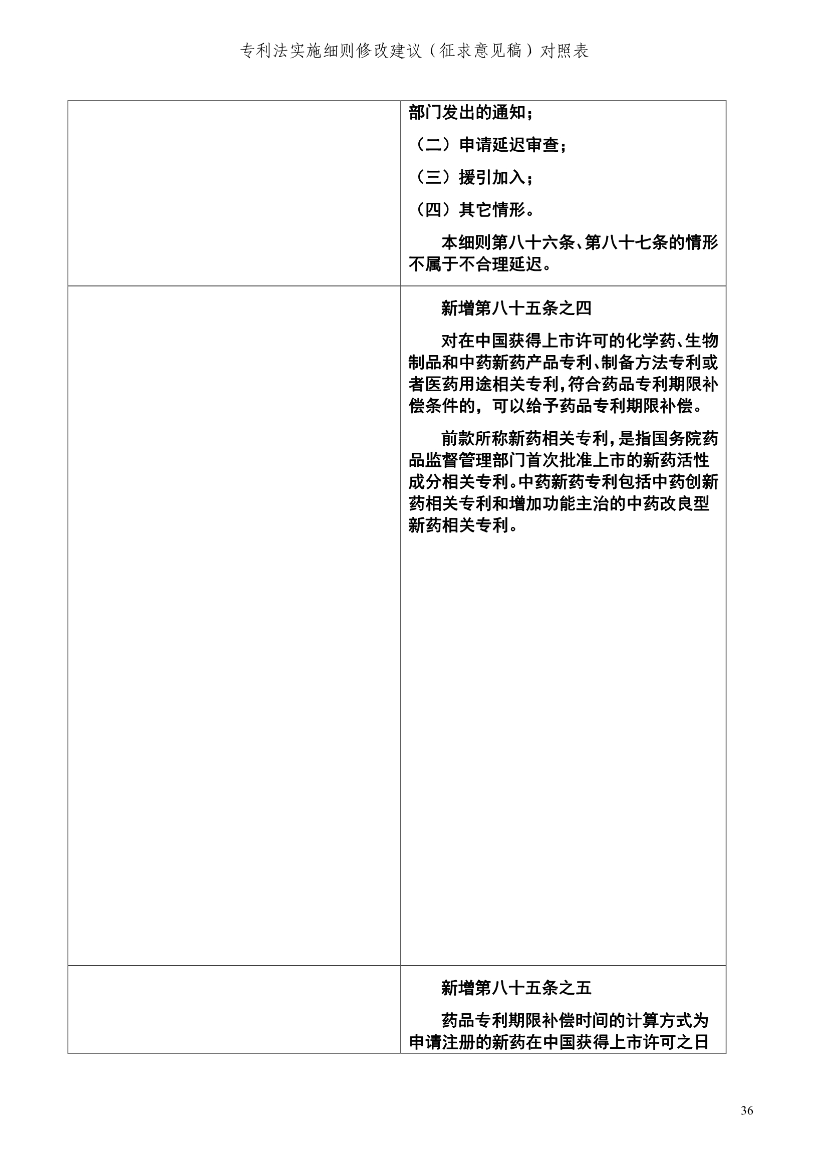 《專利法實施細則修改建議（征求意見稿）》全文！