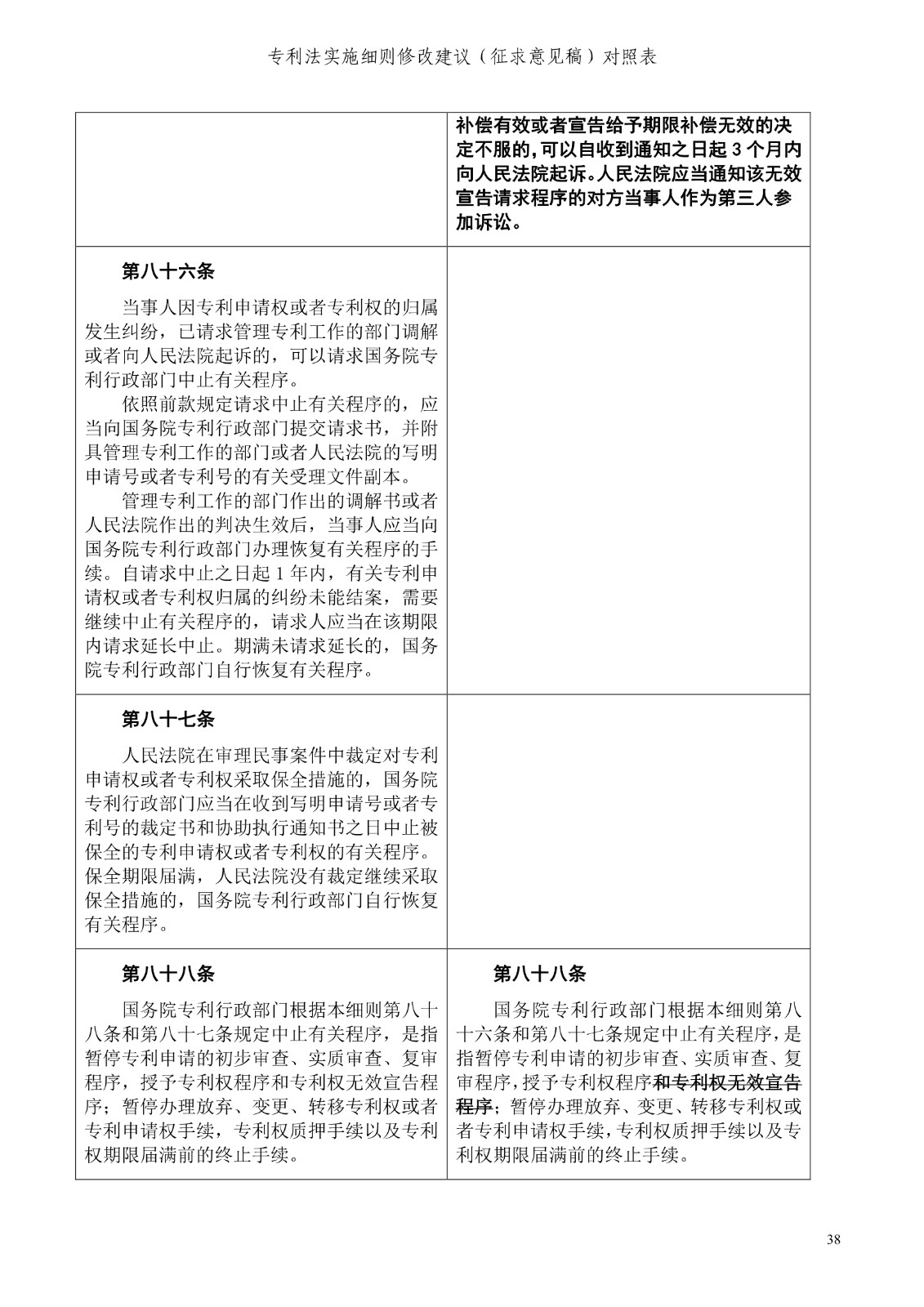 《專利法實施細則修改建議（征求意見稿）》全文！