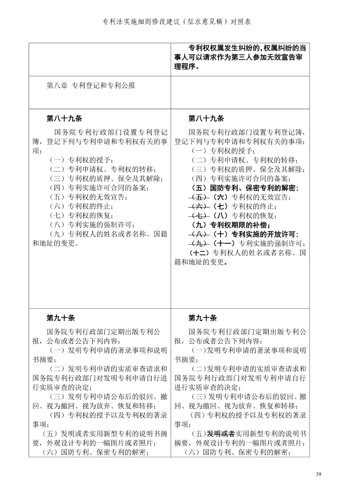 《專利法實施細則修改建議（征求意見稿）》全文！