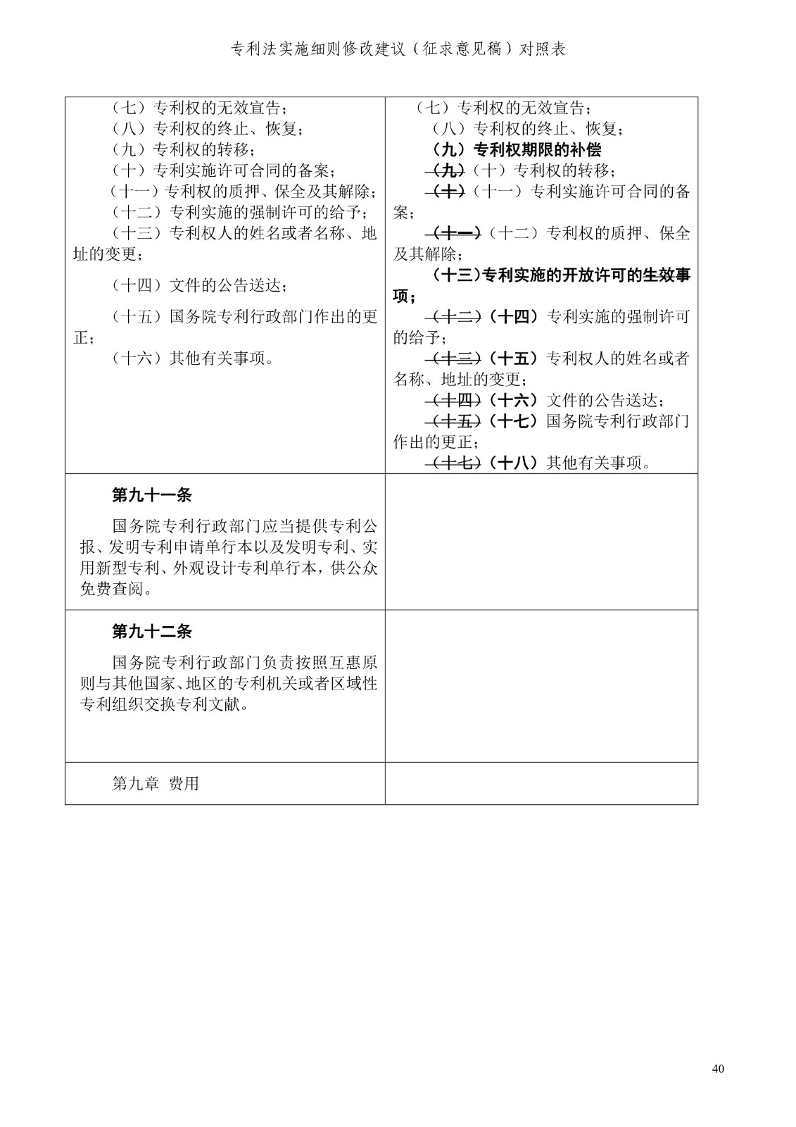 《專利法實施細則修改建議（征求意見稿）》全文！