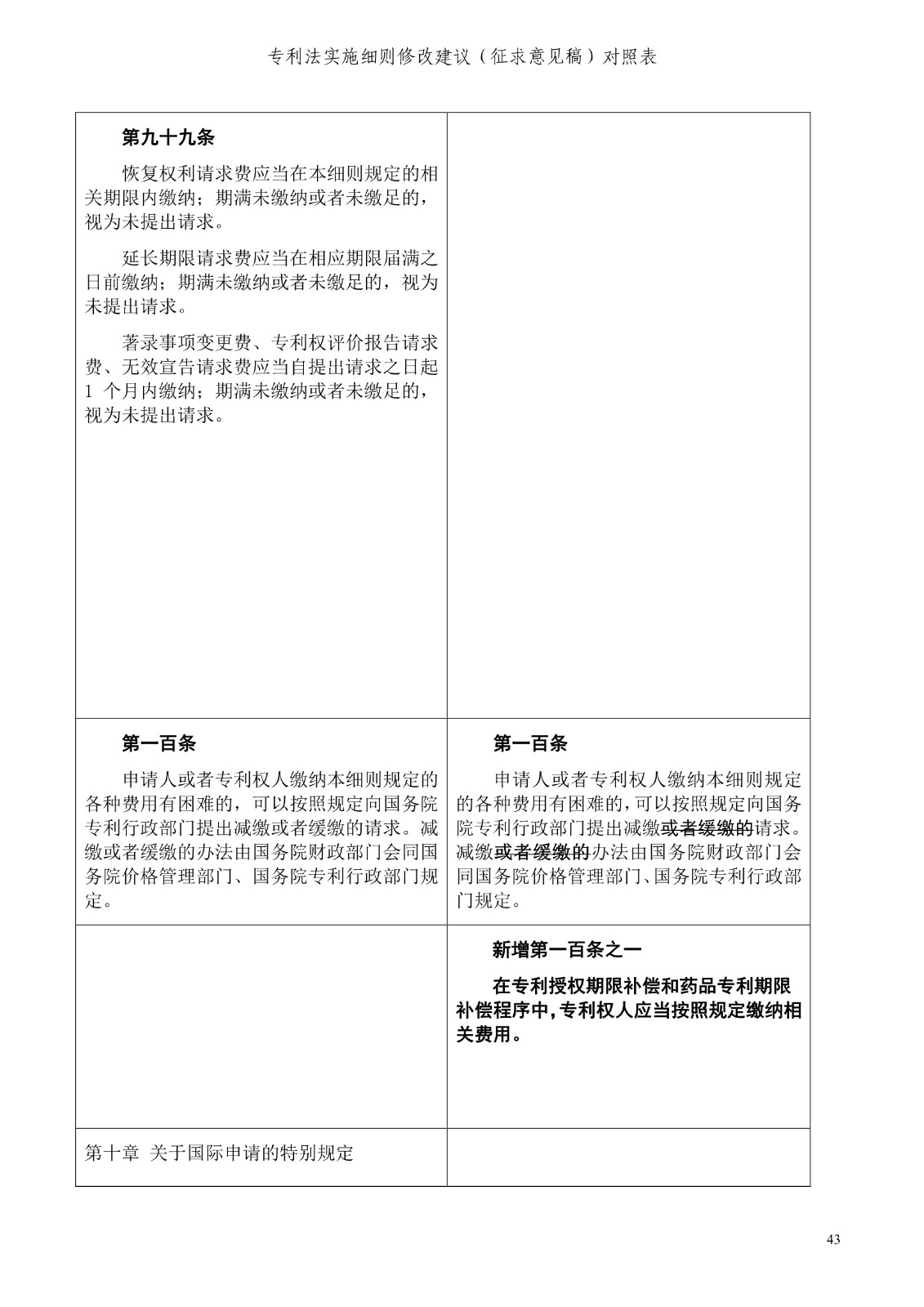 《專利法實施細(xì)則修改建議（征求意見稿）》全文！