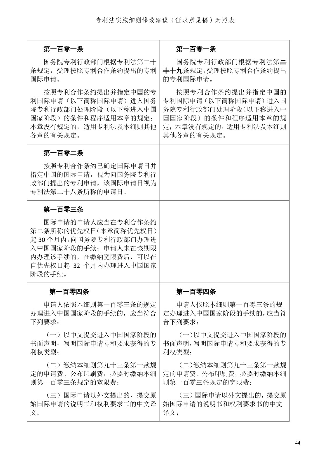 《專利法實施細則修改建議（征求意見稿）》全文！