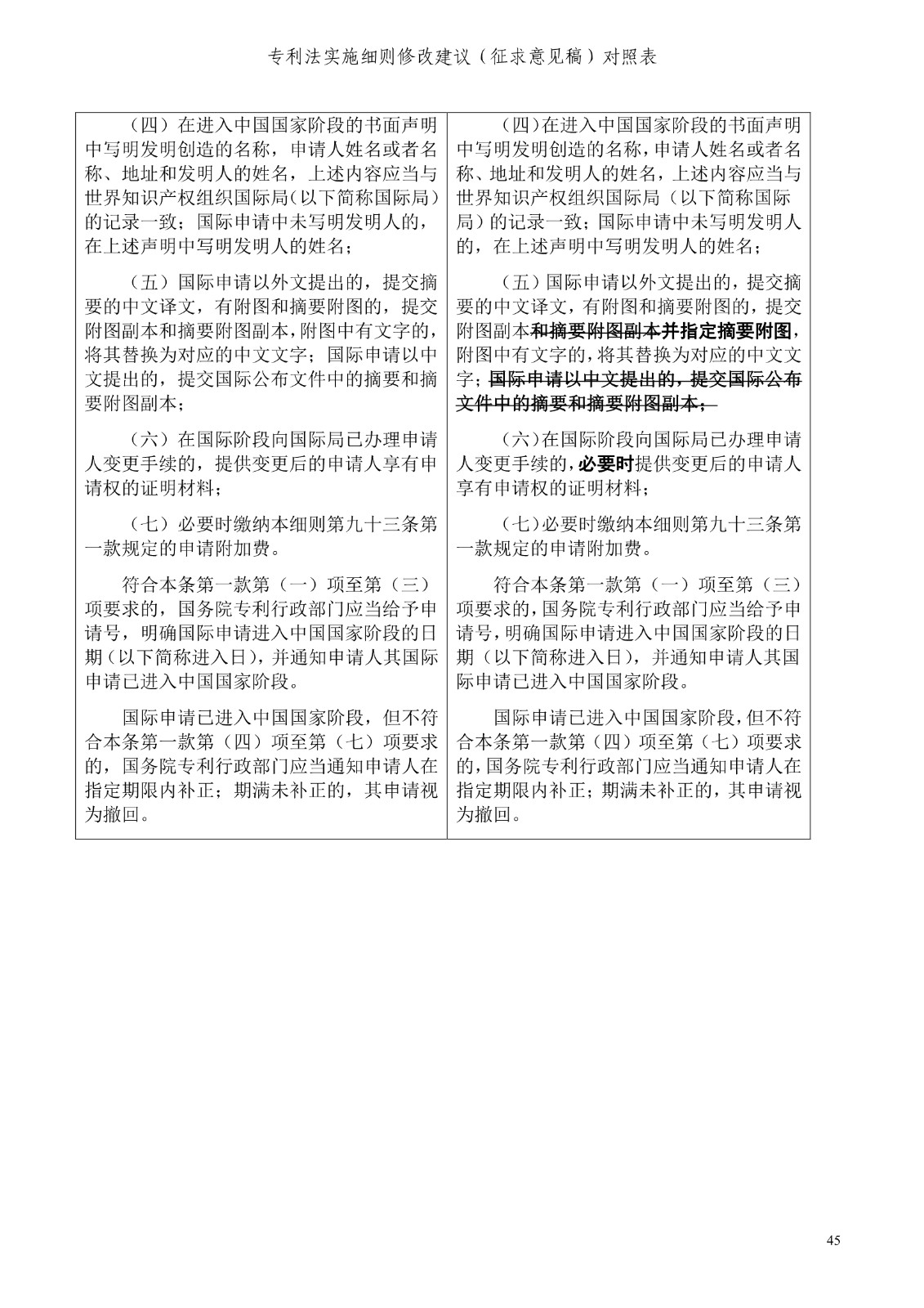 《專利法實施細則修改建議（征求意見稿）》全文！