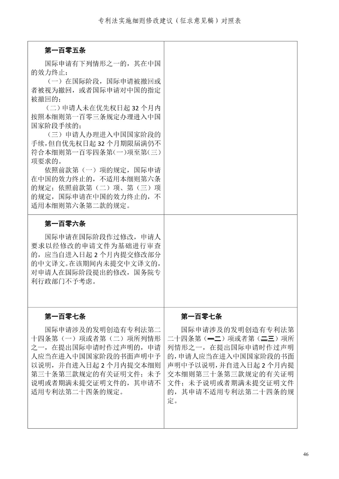 《專利法實施細則修改建議（征求意見稿）》全文！