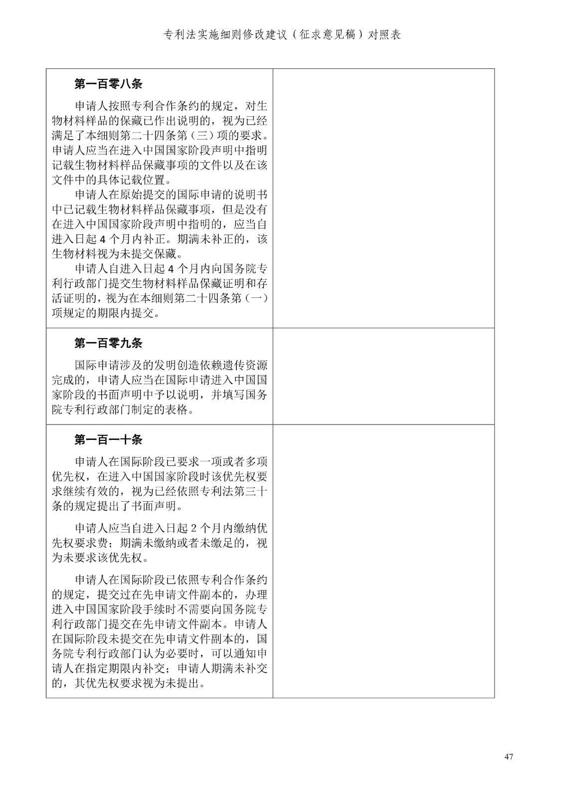 《專利法實施細則修改建議（征求意見稿）》全文！