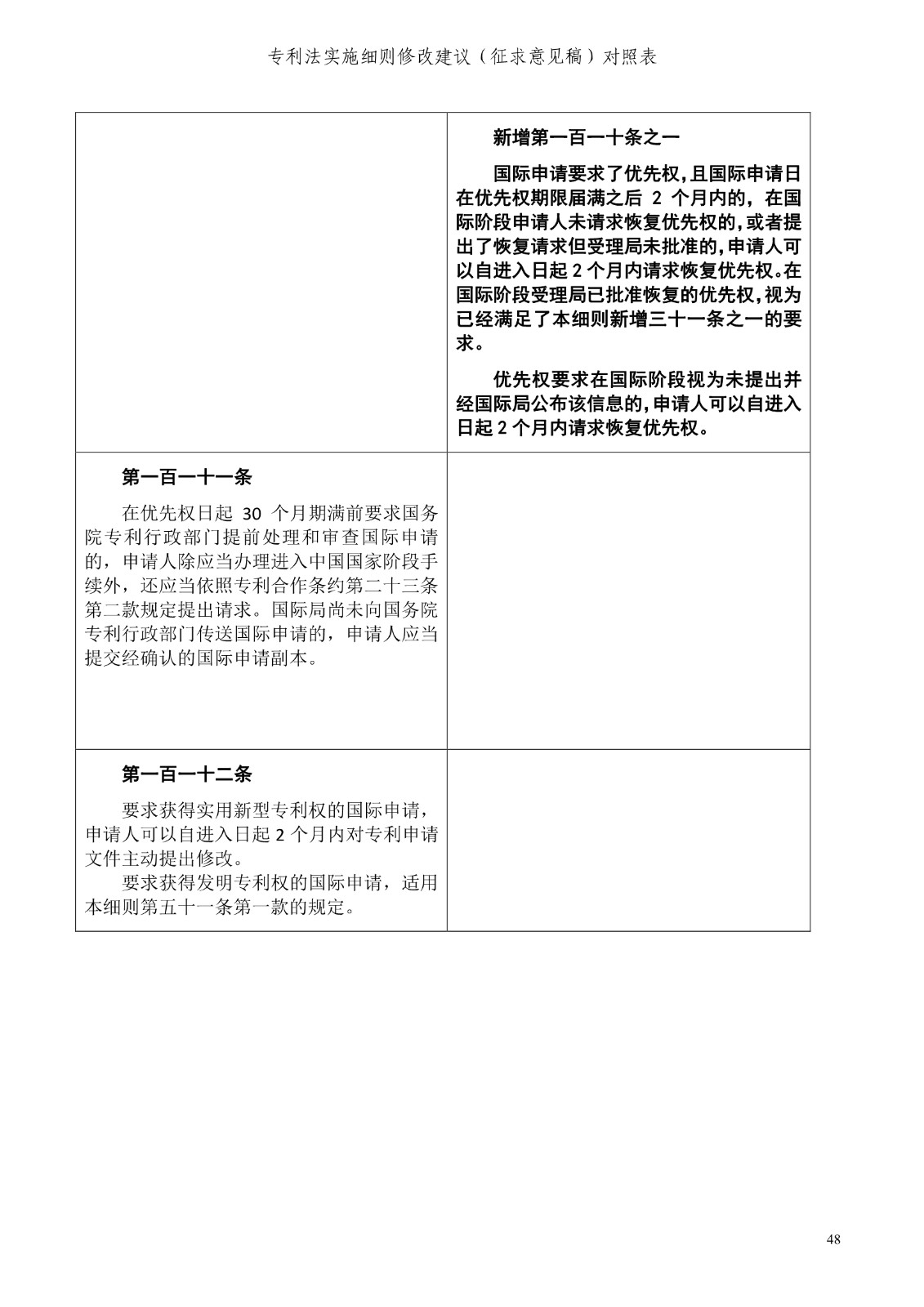 《專利法實施細則修改建議（征求意見稿）》全文！