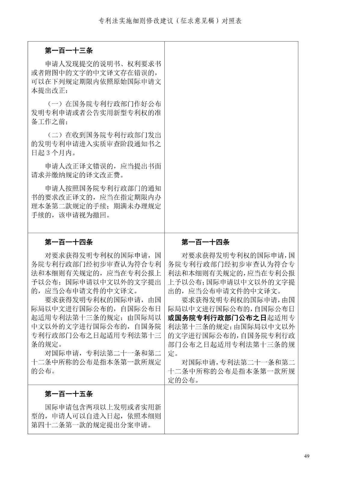 《專利法實施細則修改建議（征求意見稿）》全文！