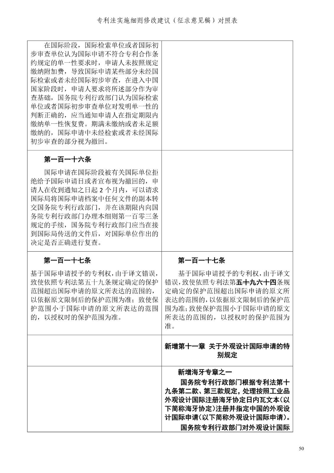 《專利法實施細則修改建議（征求意見稿）》全文！