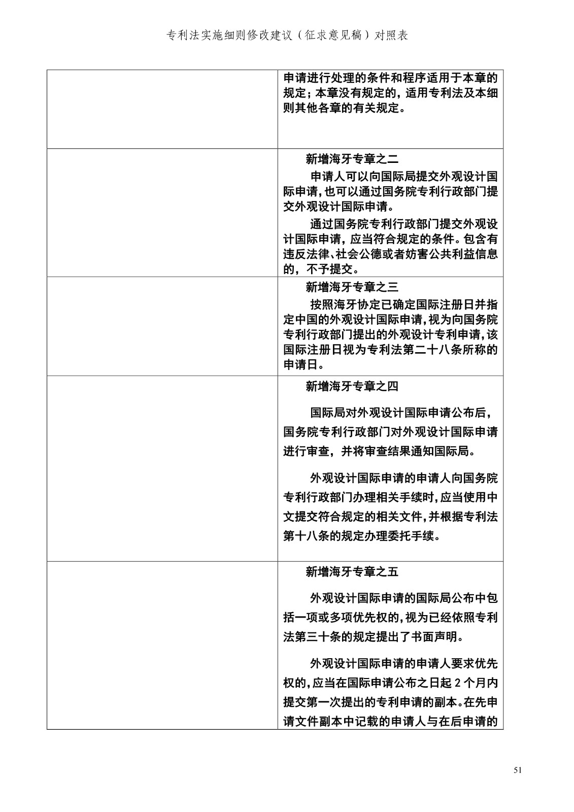 《專(zhuān)利法實(shí)施細(xì)則修改建議（征求意見(jiàn)稿）》全文！