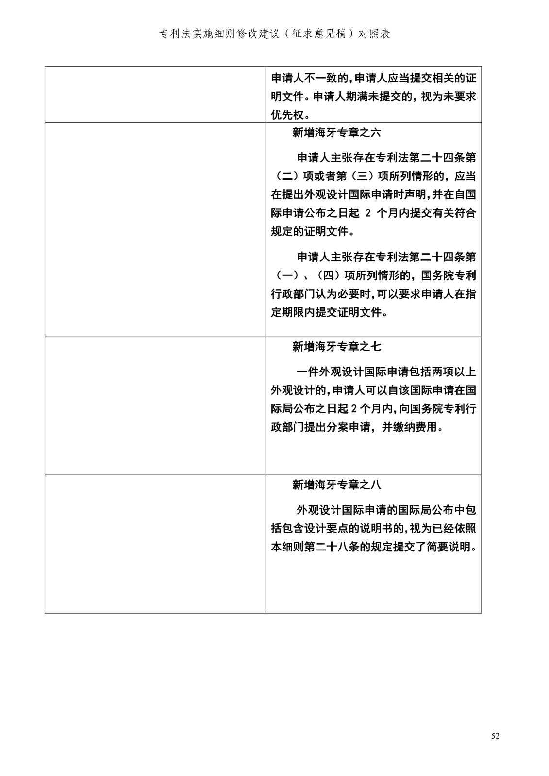 《專利法實施細(xì)則修改建議（征求意見稿）》全文！