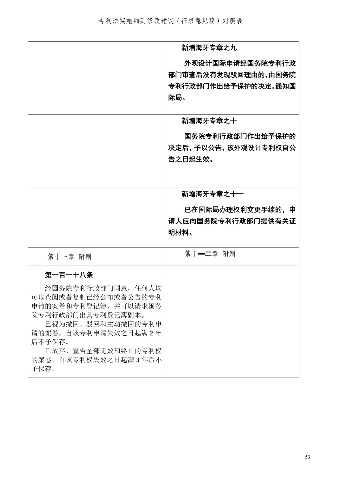 《專利法實施細則修改建議（征求意見稿）》全文！