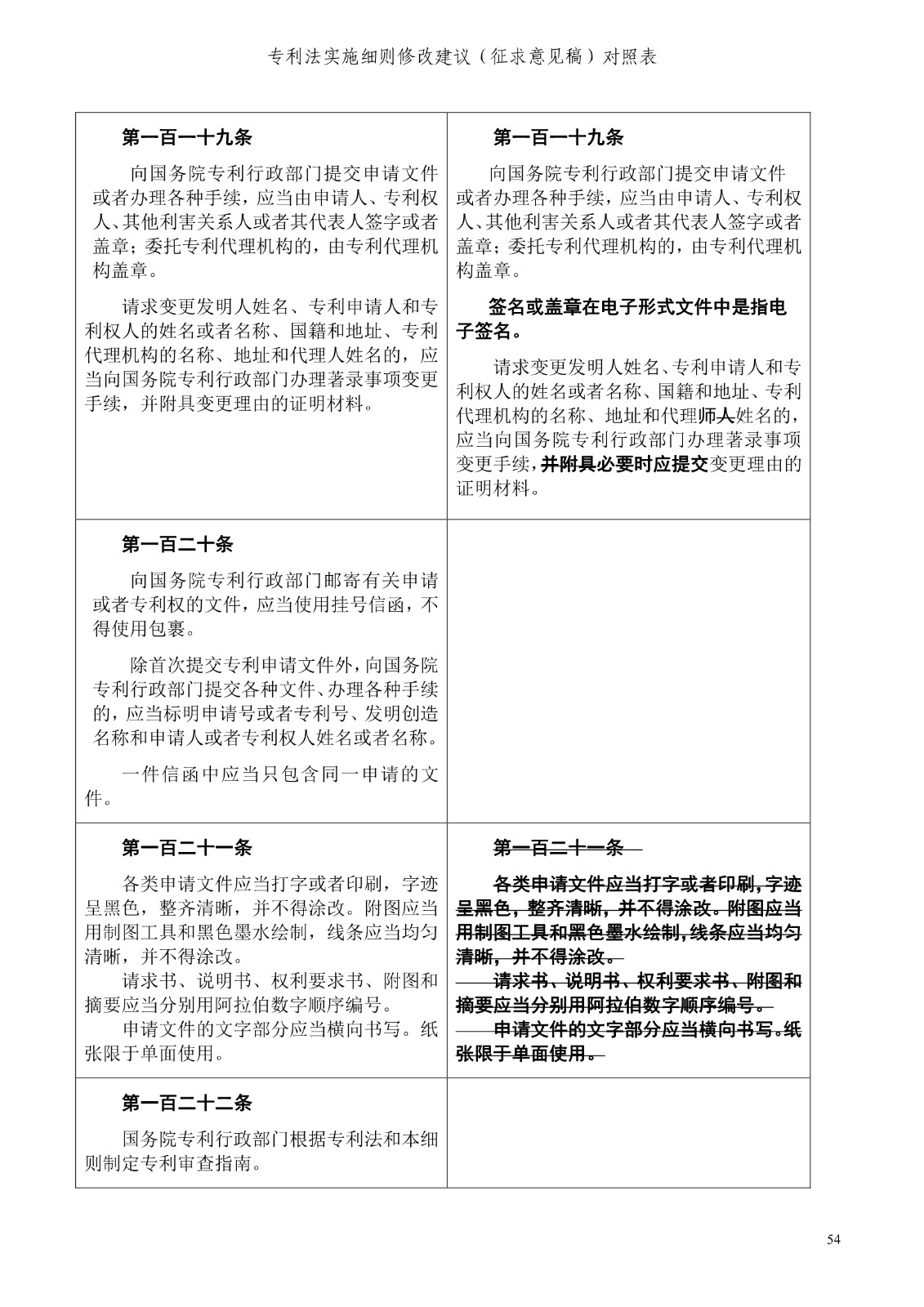 《專利法實施細則修改建議（征求意見稿）》全文！