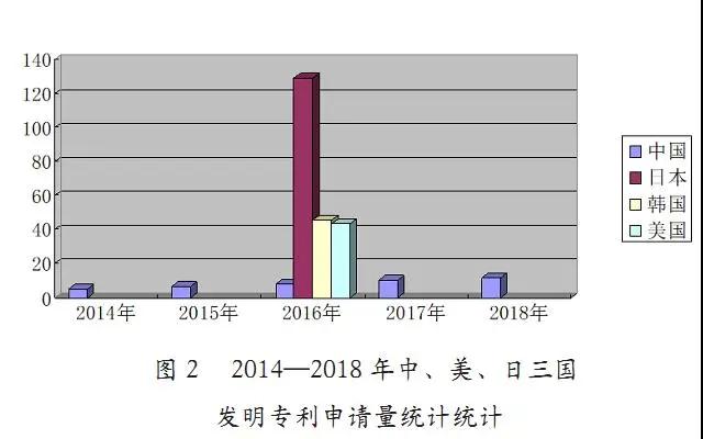 中國(guó)近五年專(zhuān)利申請(qǐng)現(xiàn)狀及其原因分析（2014年-2018年）