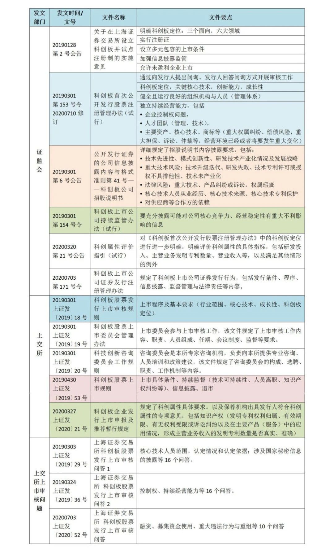 科創(chuàng)板上市企業(yè)知識(shí)產(chǎn)權(quán)風(fēng)險(xiǎn)識(shí)別與管理體系建設(shè)