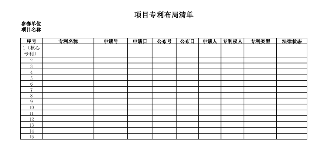 “長三角高價值專利大賽”報名通道正式開通！