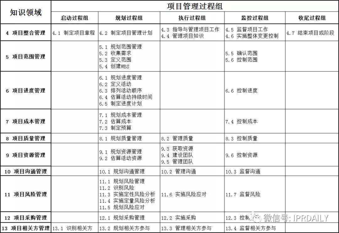 從項目管理的角度解讀《專利導航指南》系列標準