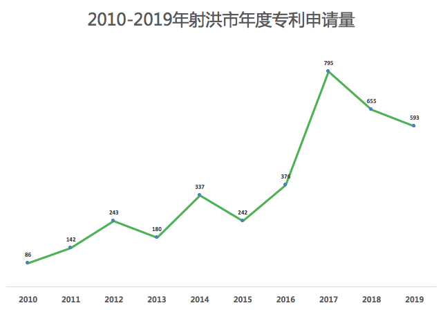 虛假申請(qǐng)專利200多項(xiàng)騙取獎(jiǎng)勵(lì)90余萬，知識(shí)產(chǎn)權(quán)股長(zhǎng)及其同伙被判刑