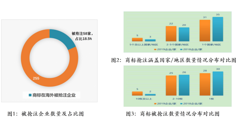 【重磅推薦】海外重點(diǎn)國家商標(biāo)維權(quán)指南