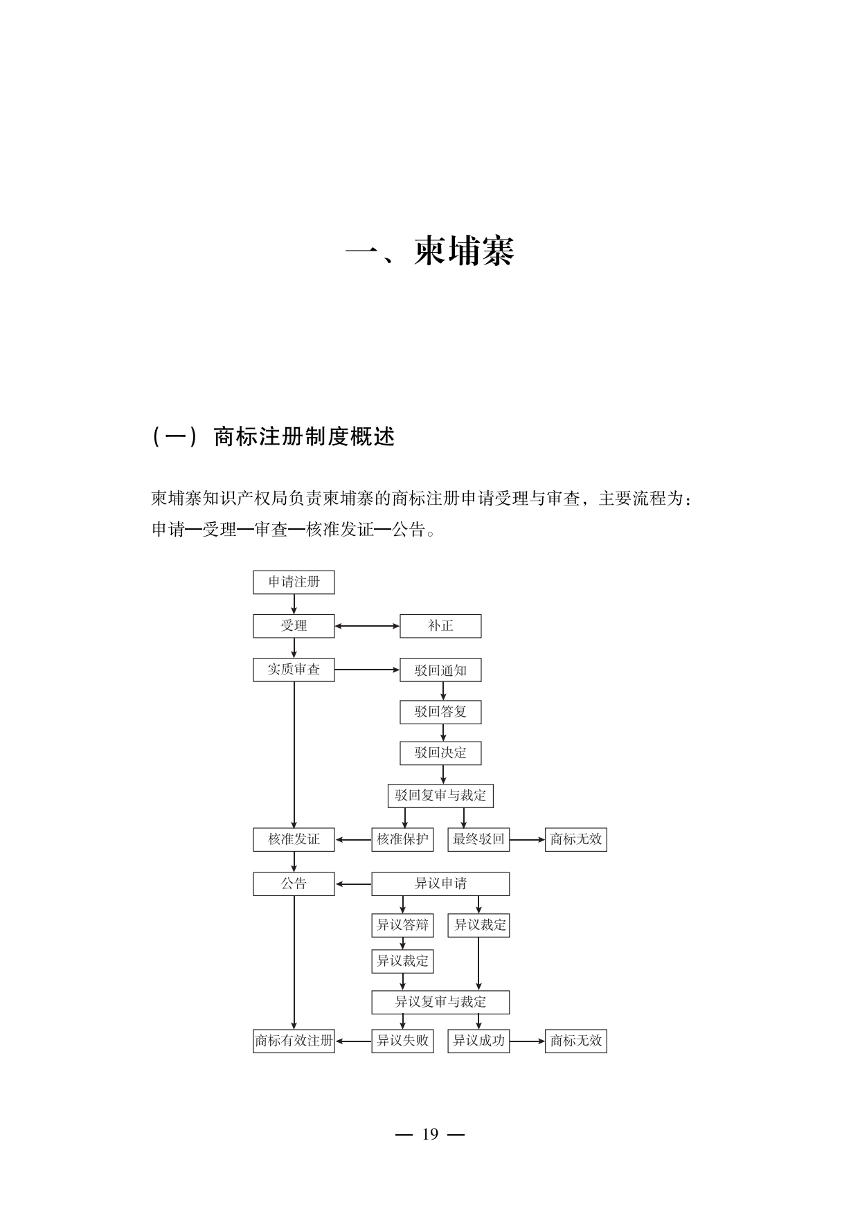 【重磅推薦】海外重點(diǎn)國家商標(biāo)維權(quán)指南