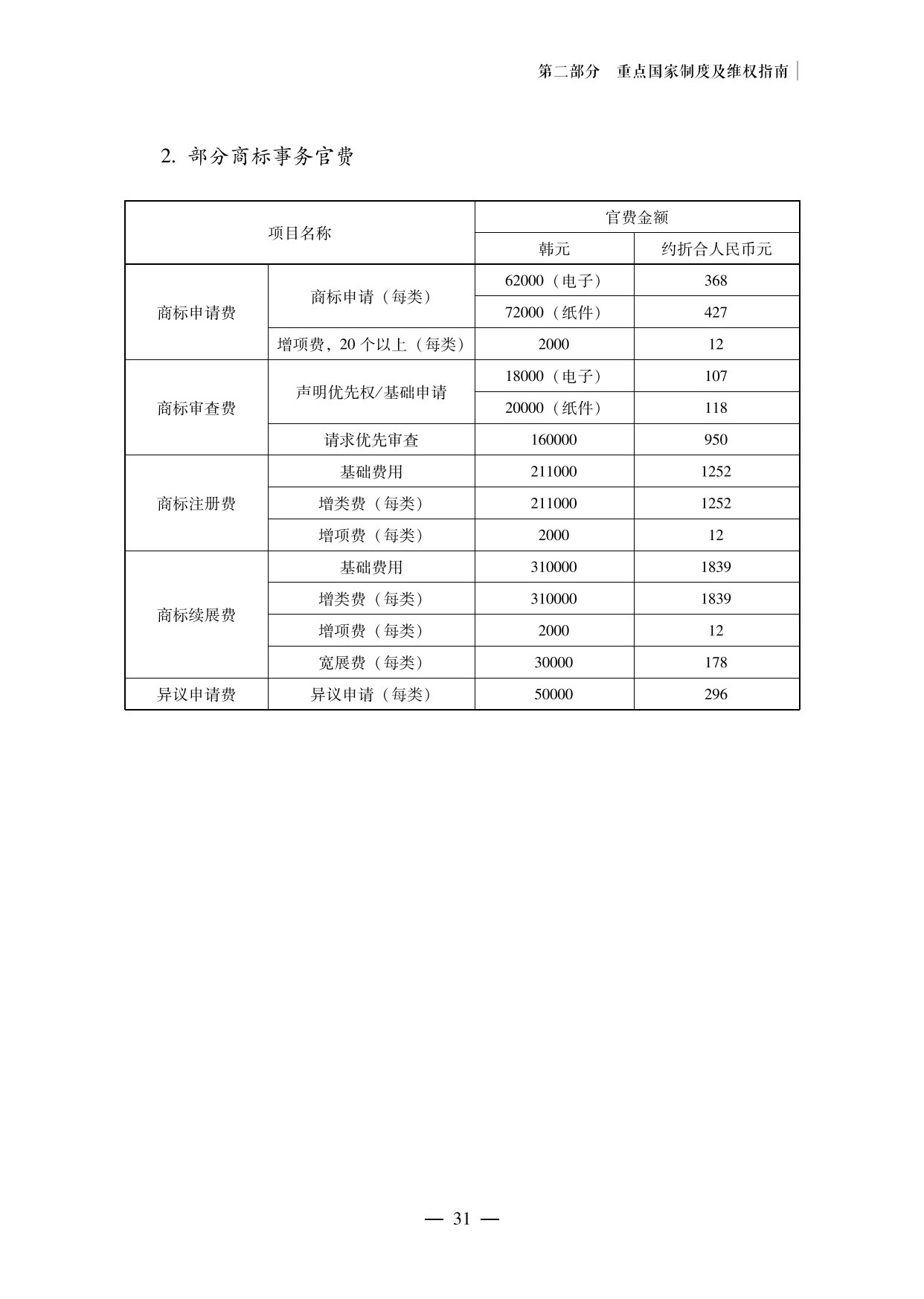 【重磅推薦】海外重點國家商標(biāo)維權(quán)指南