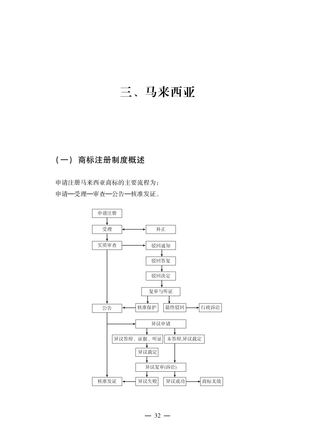 【重磅推薦】海外重點(diǎn)國家商標(biāo)維權(quán)指南