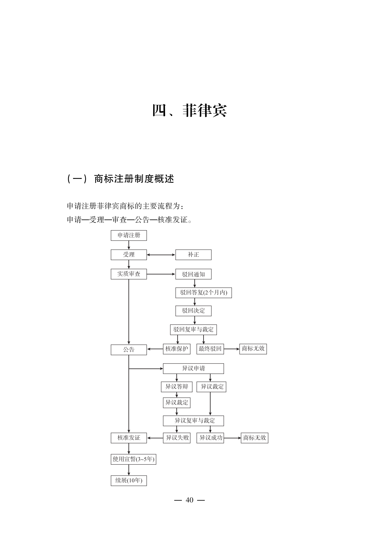 【重磅推薦】海外重點國家商標(biāo)維權(quán)指南