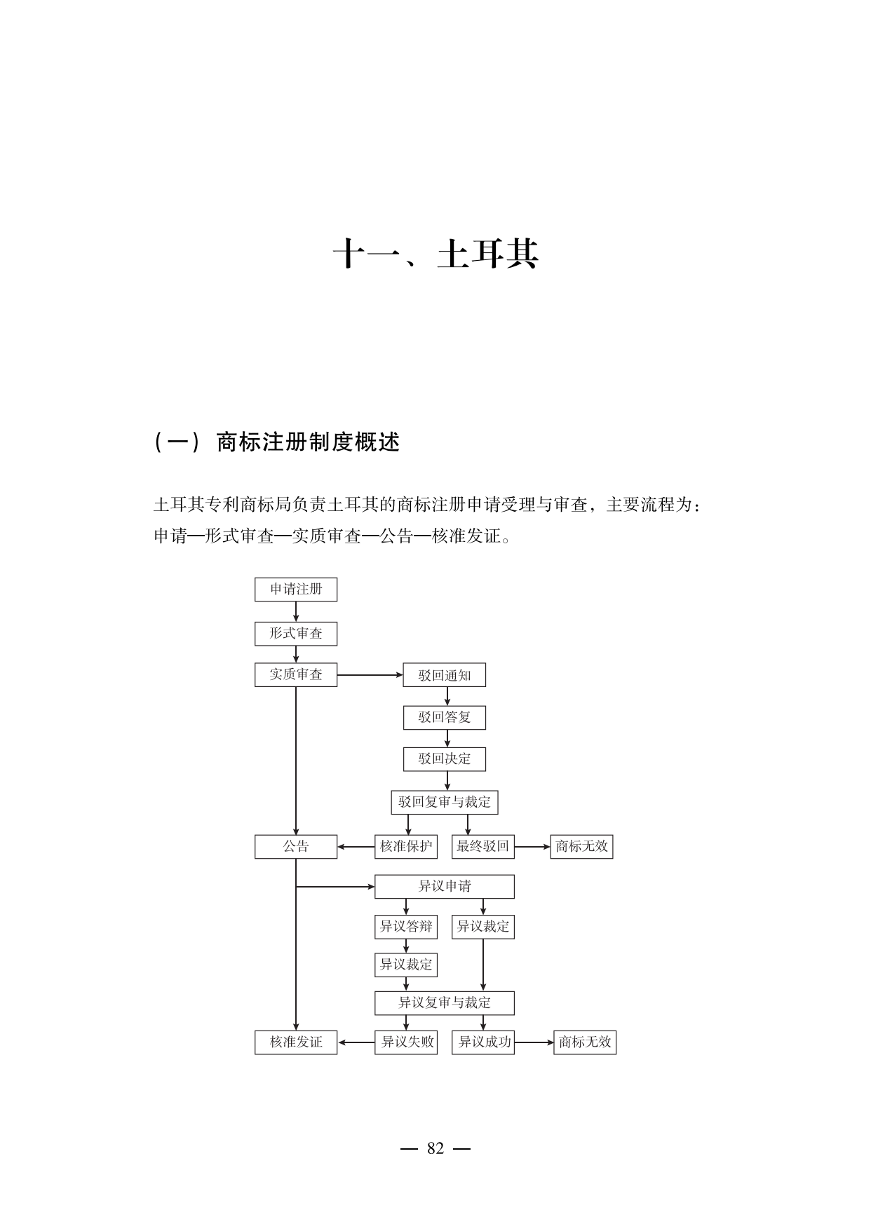 【重磅推薦】海外重點國家商標(biāo)維權(quán)指南