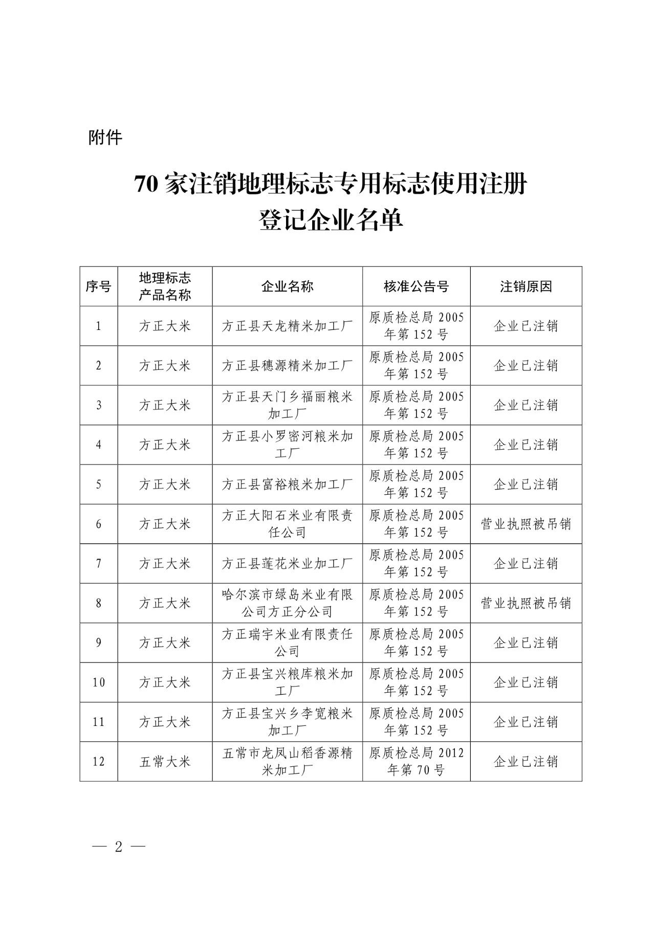 #晨報(bào)#世界知識(shí)產(chǎn)權(quán)組織：中國(guó)繼續(xù)保持知識(shí)產(chǎn)權(quán)強(qiáng)國(guó)地位；外交部：共同推動(dòng)全球知識(shí)產(chǎn)權(quán)治理更加公正合理