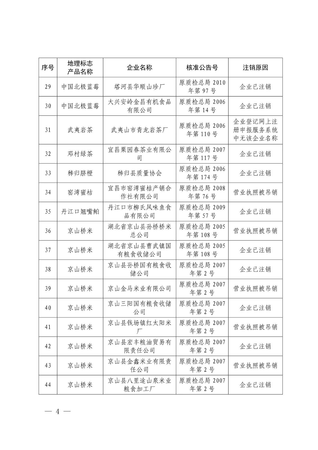 #晨報(bào)#世界知識(shí)產(chǎn)權(quán)組織：中國(guó)繼續(xù)保持知識(shí)產(chǎn)權(quán)強(qiáng)國(guó)地位；外交部：共同推動(dòng)全球知識(shí)產(chǎn)權(quán)治理更加公正合理