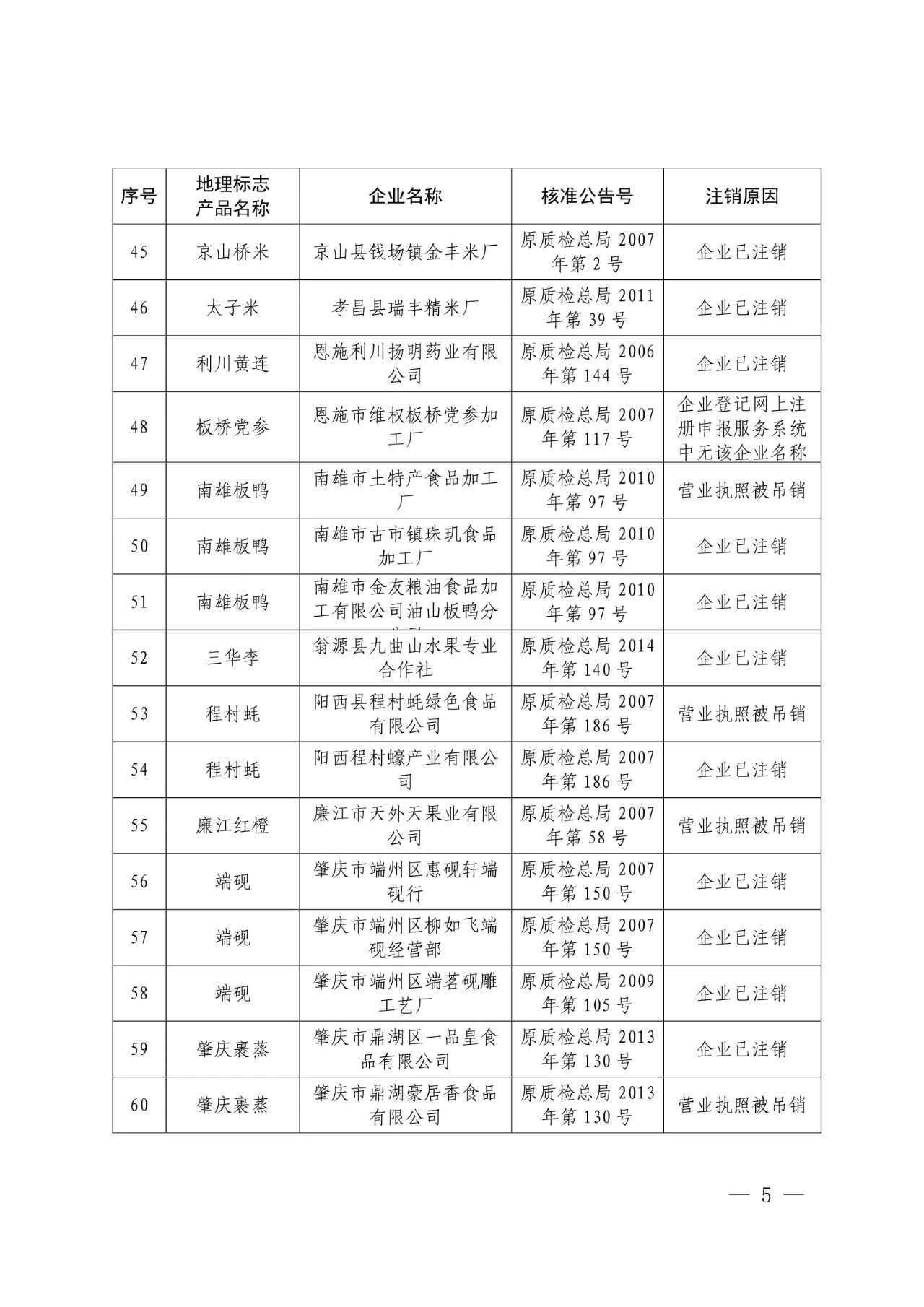 #晨報(bào)#世界知識(shí)產(chǎn)權(quán)組織：中國(guó)繼續(xù)保持知識(shí)產(chǎn)權(quán)強(qiáng)國(guó)地位；外交部：共同推動(dòng)全球知識(shí)產(chǎn)權(quán)治理更加公正合理