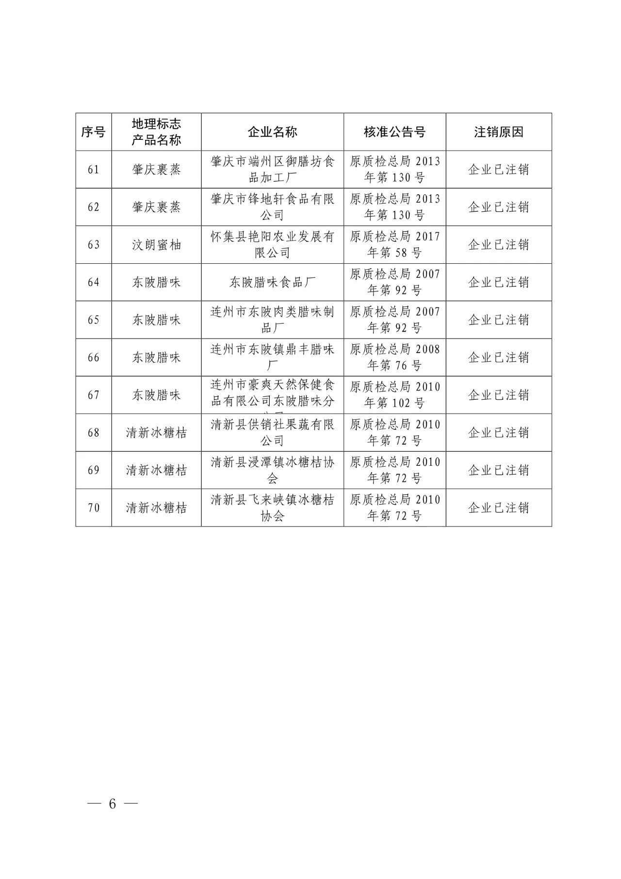 #晨報(bào)#世界知識(shí)產(chǎn)權(quán)組織：中國(guó)繼續(xù)保持知識(shí)產(chǎn)權(quán)強(qiáng)國(guó)地位；外交部：共同推動(dòng)全球知識(shí)產(chǎn)權(quán)治理更加公正合理