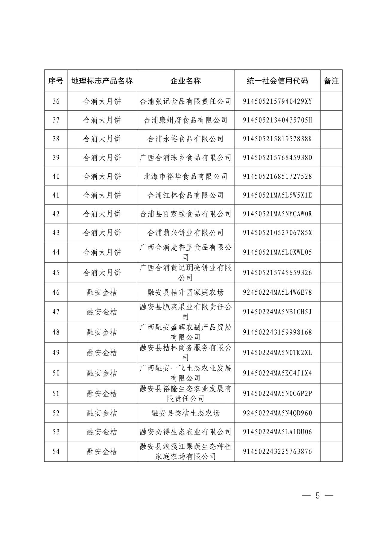 #晨報(bào)#世界知識(shí)產(chǎn)權(quán)組織：中國(guó)繼續(xù)保持知識(shí)產(chǎn)權(quán)強(qiáng)國(guó)地位；外交部：共同推動(dòng)全球知識(shí)產(chǎn)權(quán)治理更加公正合理