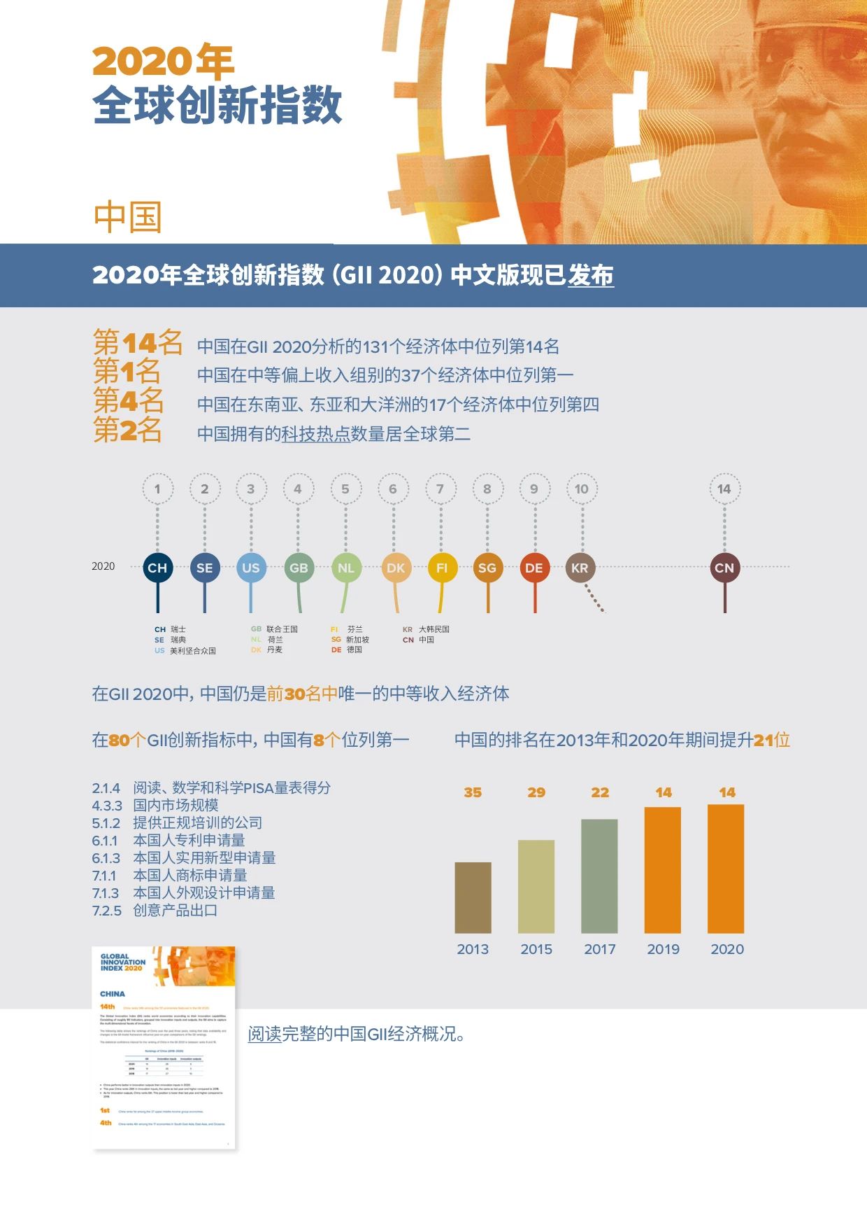 重磅?。。IPO 發(fā)布《2020年全球創(chuàng)新指數(shù)（GII）》中文版