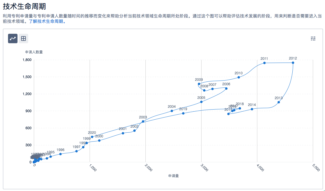 半導(dǎo)體、新能源汽車、鋰電池……6大熱門領(lǐng)域的「技術(shù)全景報告」，今天免費領(lǐng)！