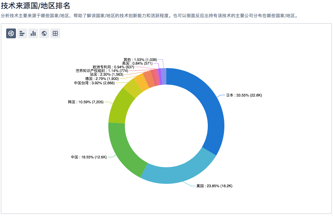 半導(dǎo)體、新能源汽車、鋰電池……6大熱門領(lǐng)域的「技術(shù)全景報告」，今天免費領(lǐng)！