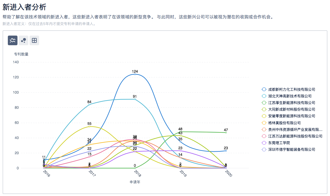 半導(dǎo)體、新能源汽車、鋰電池……6大熱門領(lǐng)域的「技術(shù)全景報告」，今天免費領(lǐng)！