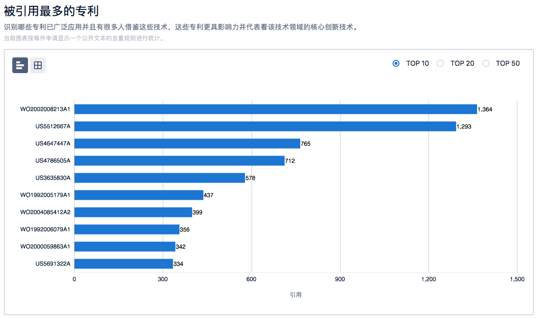 半導(dǎo)體、新能源汽車、鋰電池……6大熱門領(lǐng)域的「技術(shù)全景報告」，今天免費領(lǐng)！