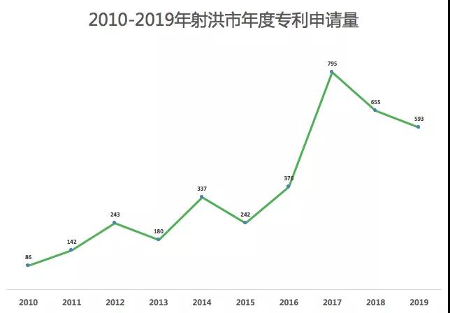 一個(gè)五線城市的專利“黑產(chǎn)鏈”！