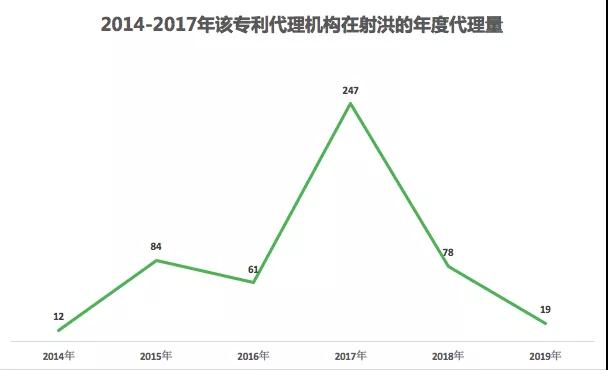 一個(gè)五線城市的專(zhuān)利“黑產(chǎn)鏈”！