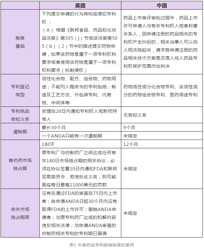 藥品專利鏈接制度變革及藥企應對策略分析