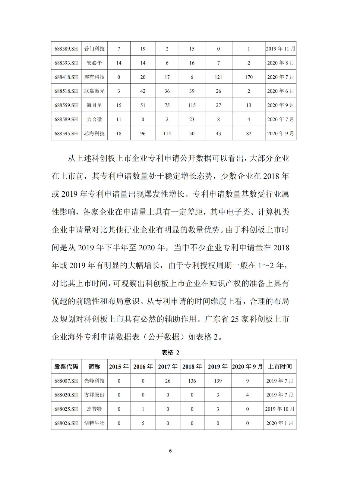 《廣東科創(chuàng)企業(yè)上市知識(shí)產(chǎn)權(quán)工作指引》發(fā)布（附：全文）