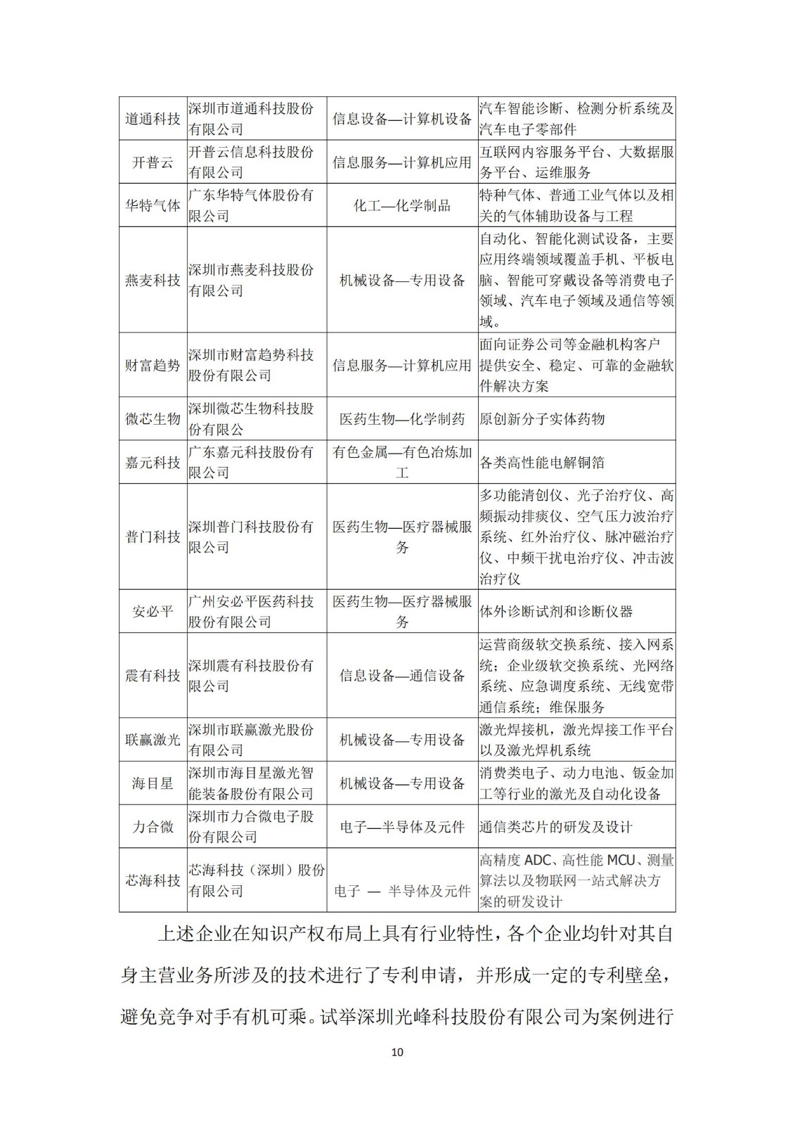 《廣東科創(chuàng)企業(yè)上市知識(shí)產(chǎn)權(quán)工作指引》發(fā)布（附：全文）