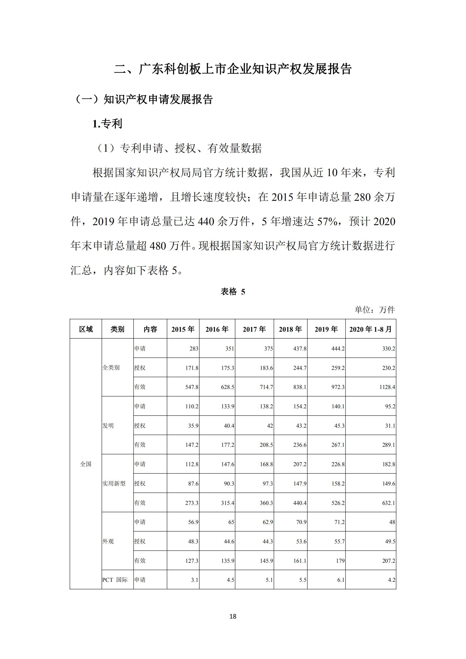 《廣東科創(chuàng)企業(yè)上市知識(shí)產(chǎn)權(quán)工作指引》發(fā)布（附：全文）