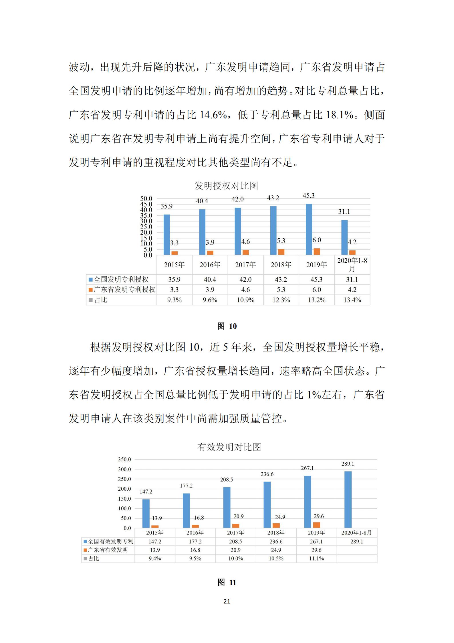 《廣東科創(chuàng)企業(yè)上市知識(shí)產(chǎn)權(quán)工作指引》發(fā)布（附：全文）