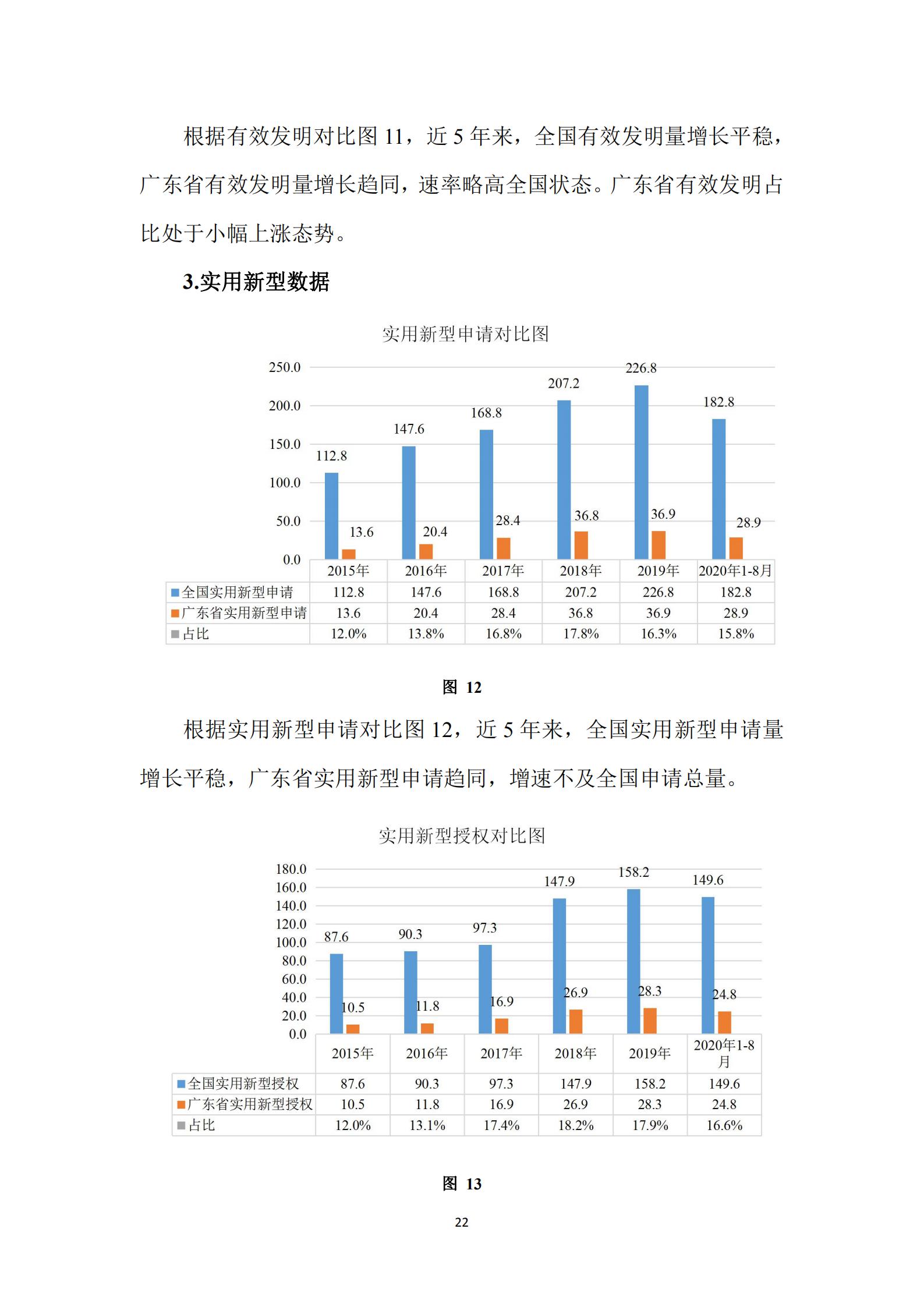 《廣東科創(chuàng)企業(yè)上市知識(shí)產(chǎn)權(quán)工作指引》發(fā)布（附：全文）