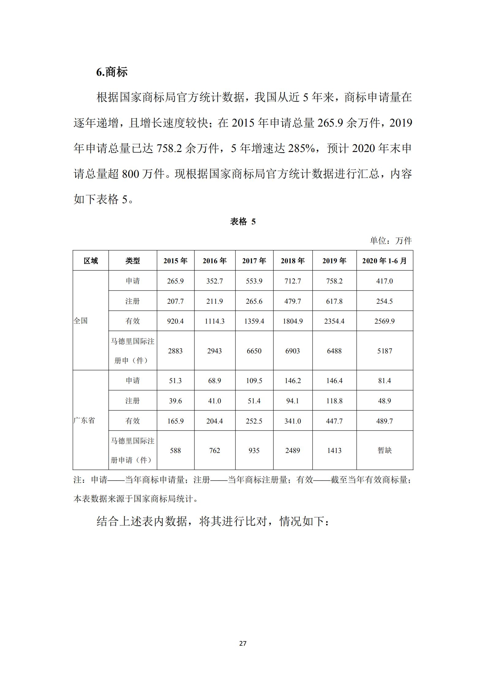 《廣東科創(chuàng)企業(yè)上市知識(shí)產(chǎn)權(quán)工作指引》發(fā)布（附：全文）