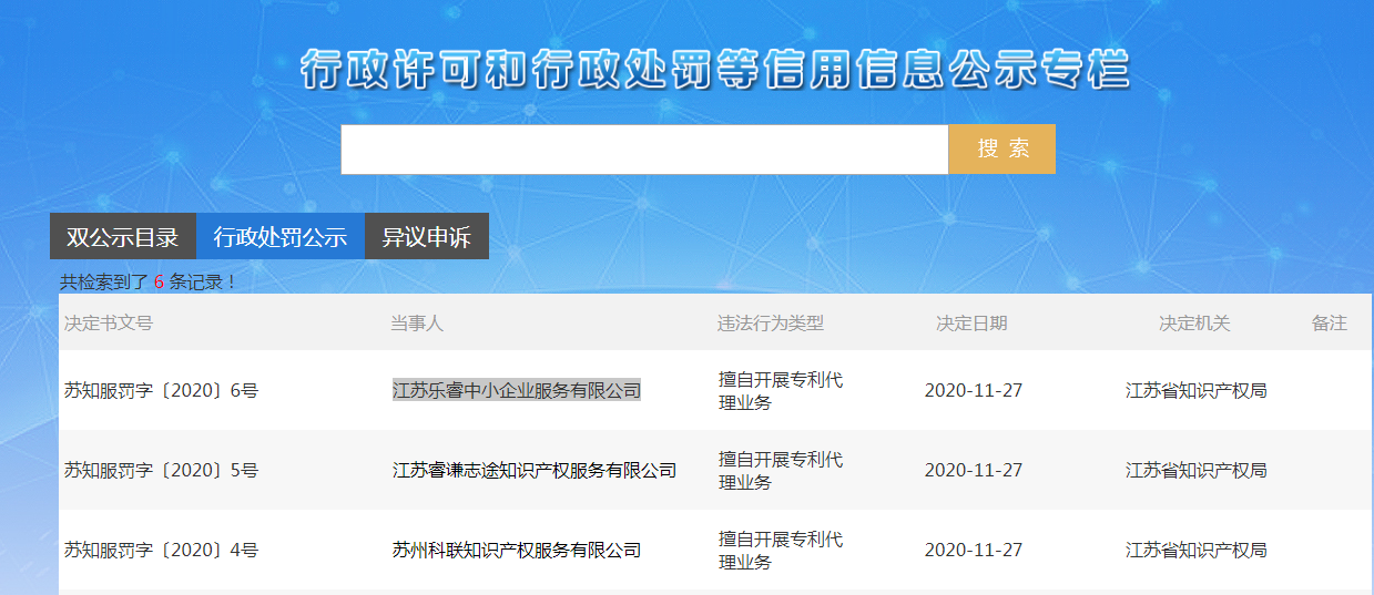 因擅自開展專利代理業(yè)務，這些單位被處罰！