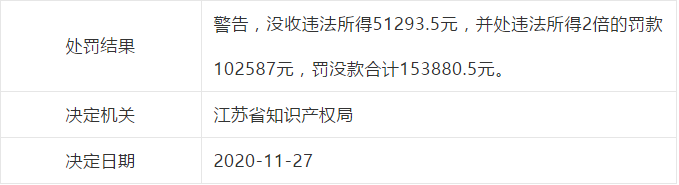 因擅自開展專利代理業(yè)務，這些單位被處罰！