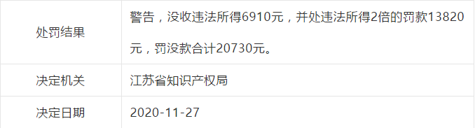 因擅自開展專利代理業(yè)務，這些單位被處罰！